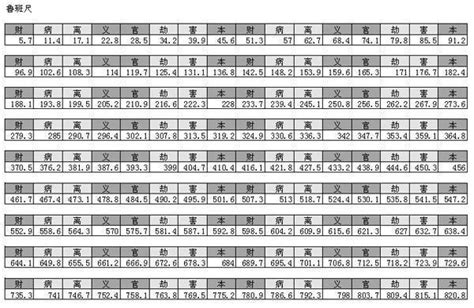 尺紅字|完整魯班尺的正確用法尺寸明細圖解（大全）